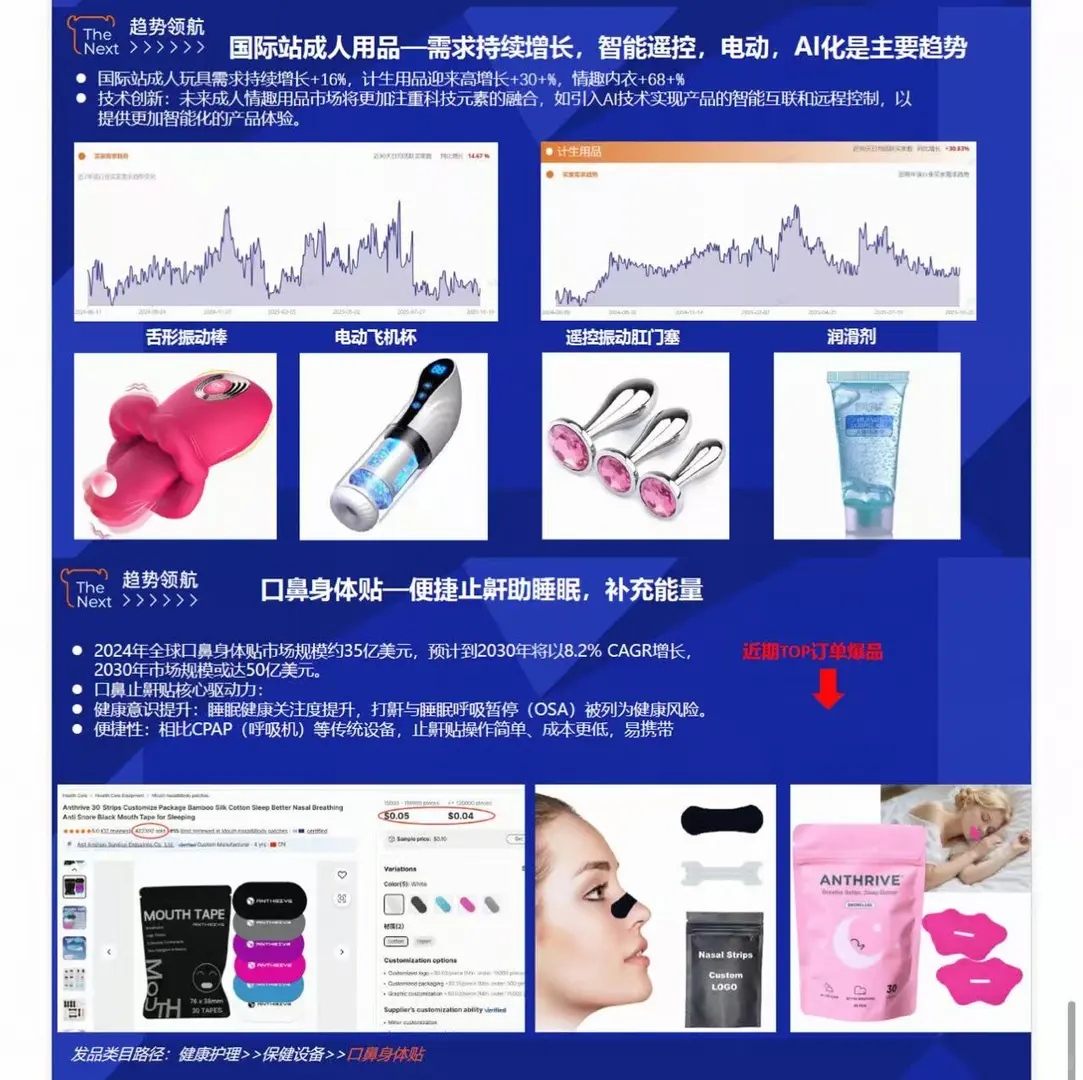 ❗趋势领航❗健康护理行业机会