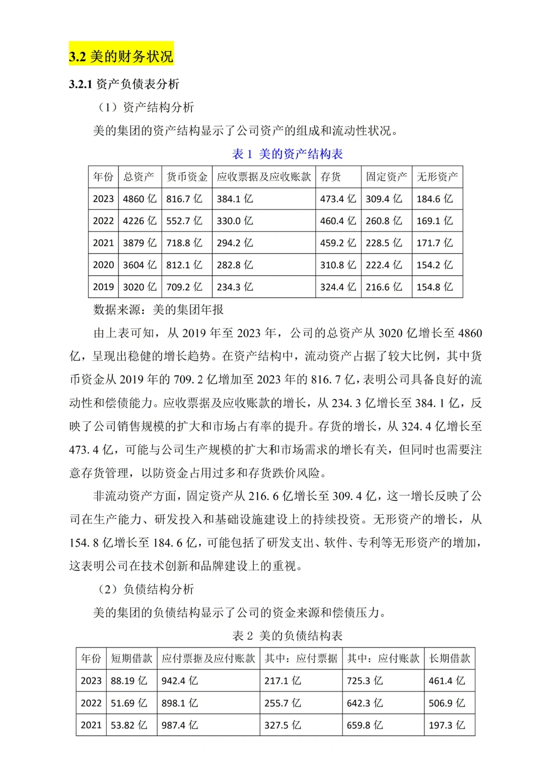 上市公司财务报表分析——以美的集团为例