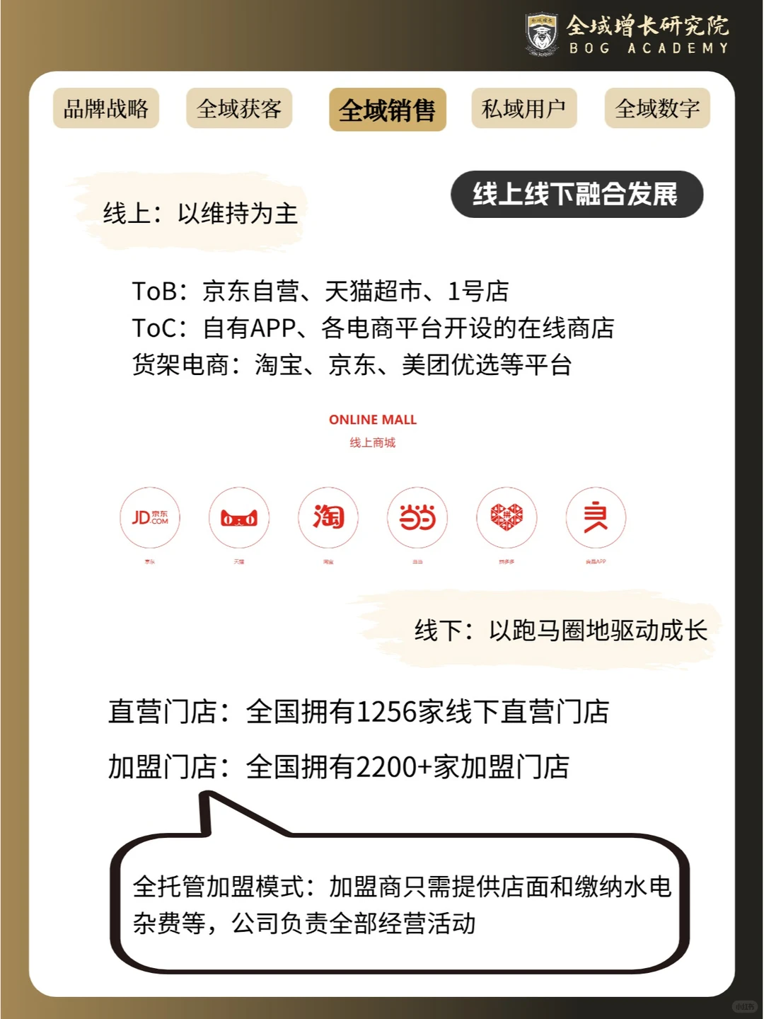 品牌案例 | 良品铺子的全域增长模式分析