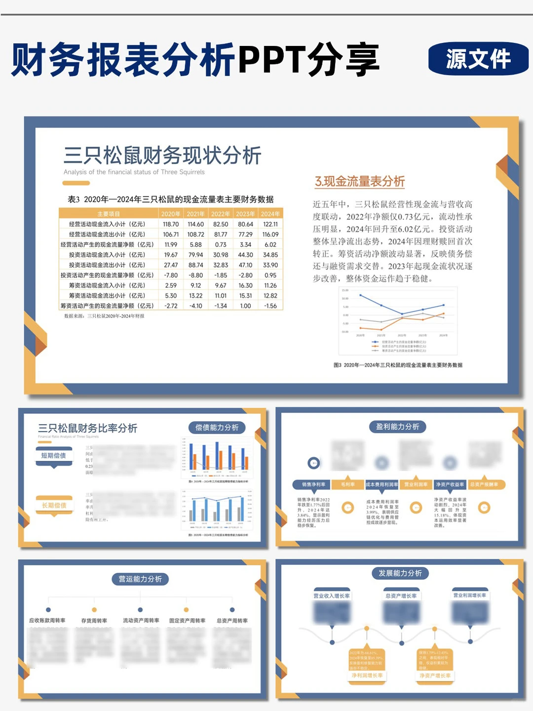 三只松鼠财务分析PPT