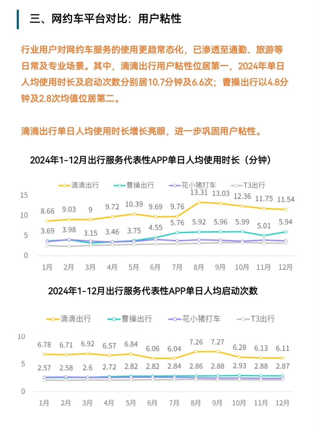网约车行业洞察报告
