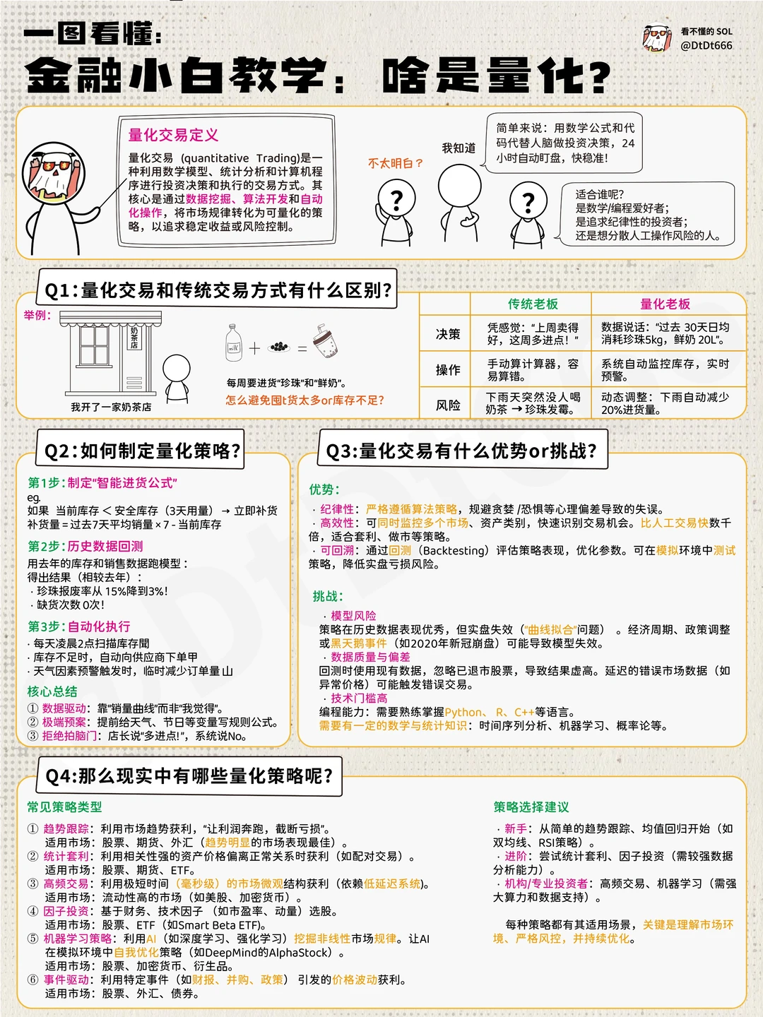 你真的懂什么是量化交易吗？