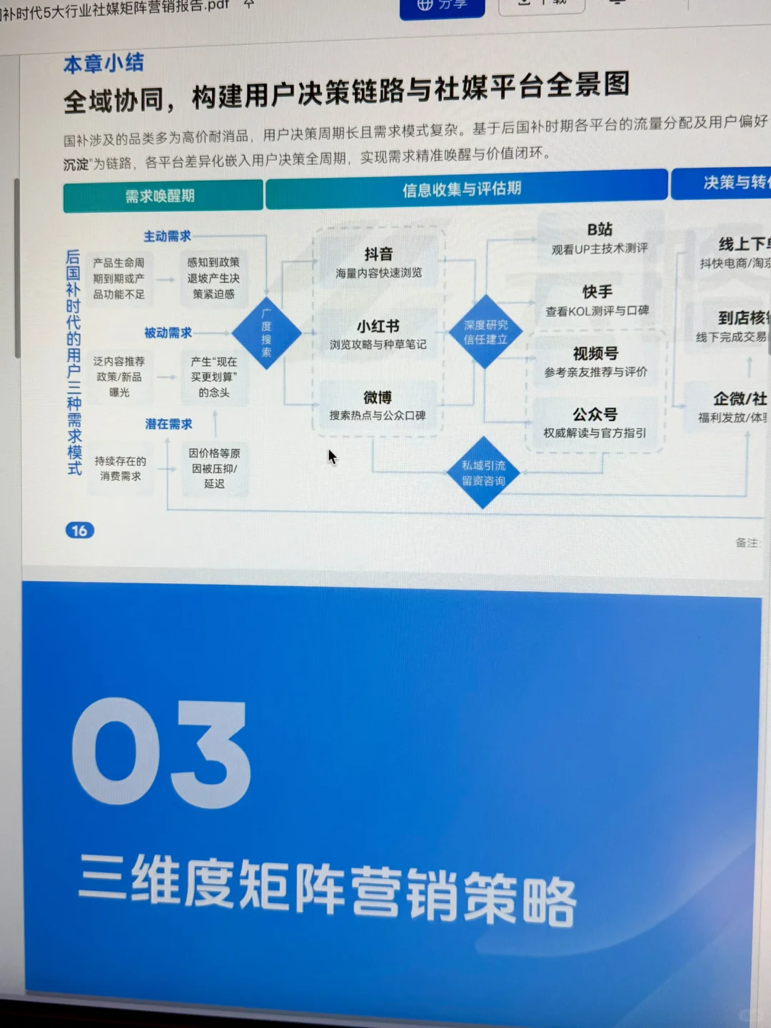 大厂5大行业社媒矩阵用户洞察分析模型报告