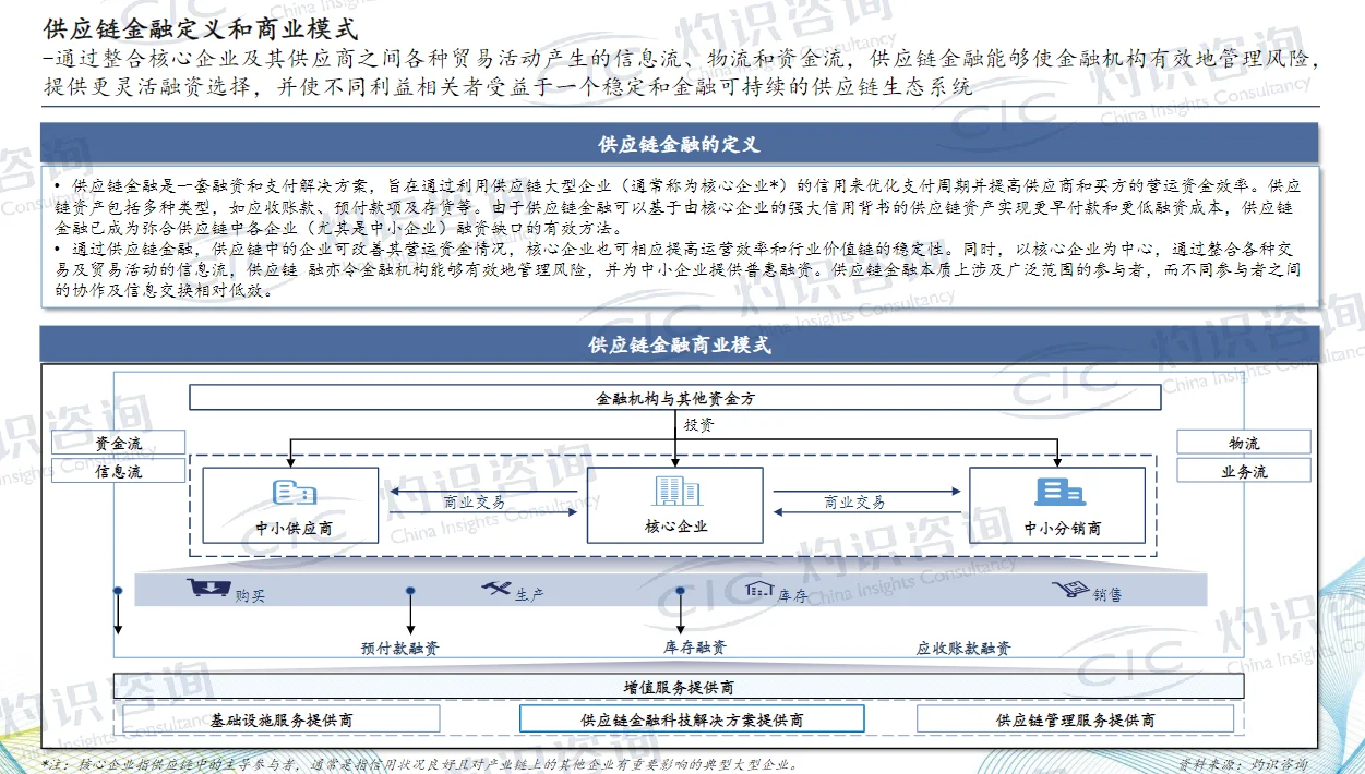 干货分享|主题：2023 供应链