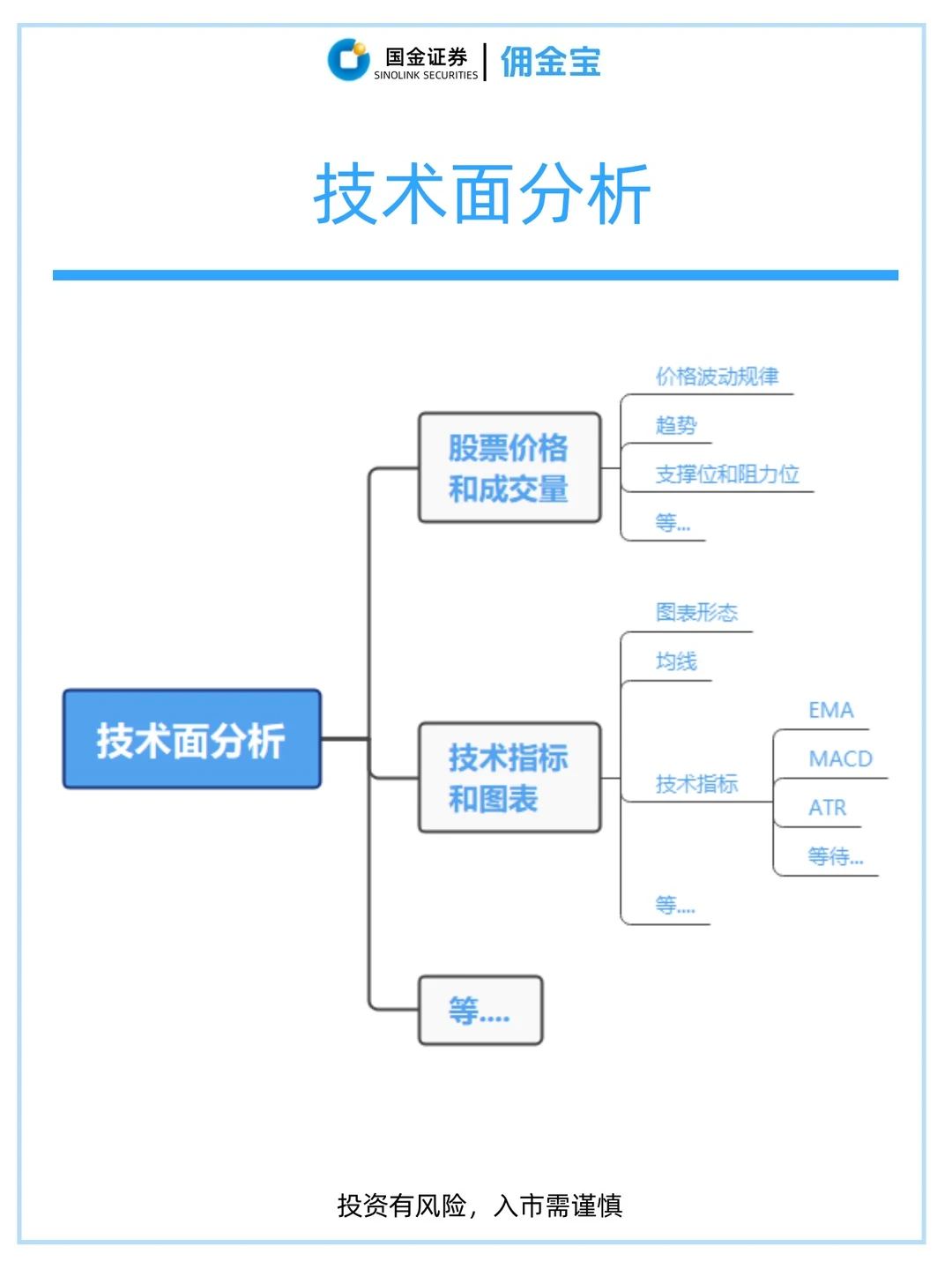 股票分析：基本面分析和技术面分析❤️