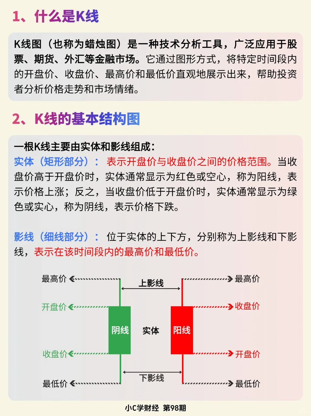 金融小知识:什么是K线。