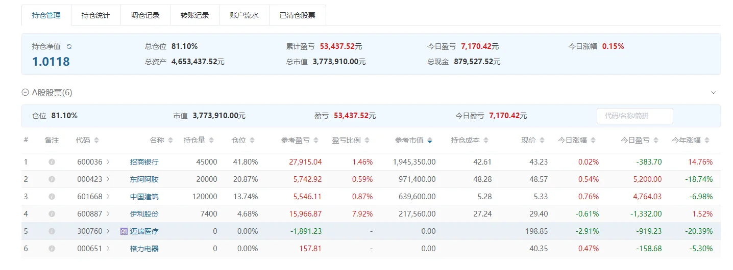 11.20正式攒股息第2天（求关注）