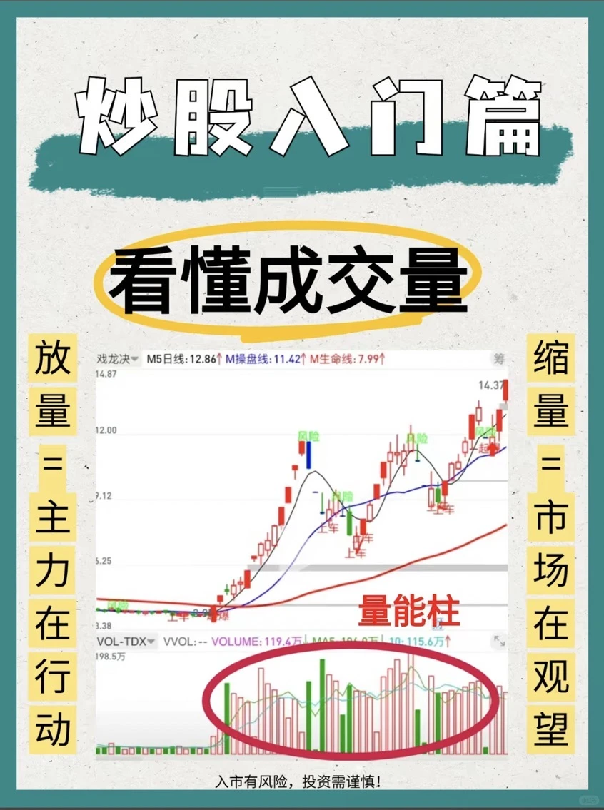 看懂成交量，小白炒股入门！