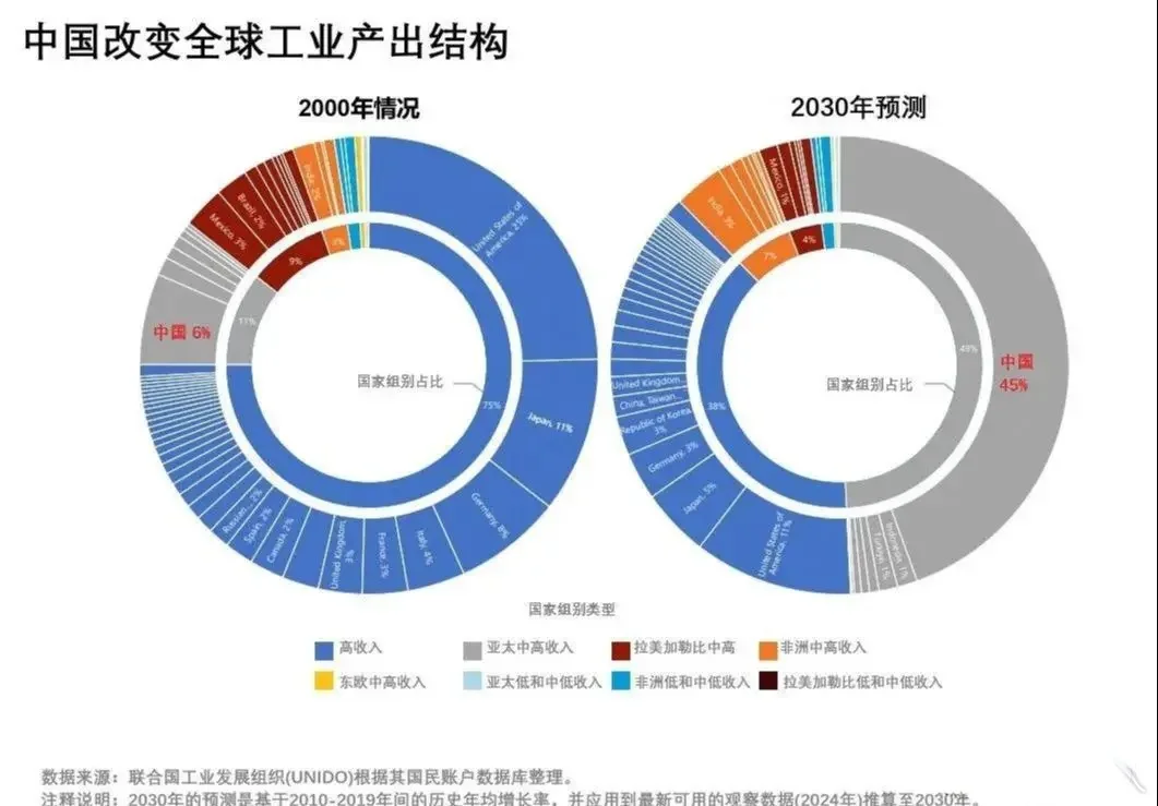 钢铁与代码王朝：中国用AI重构全球工业版图