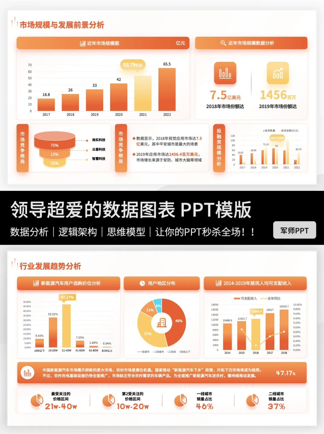 市场分析图表这样做，领导也得跟你学❗️