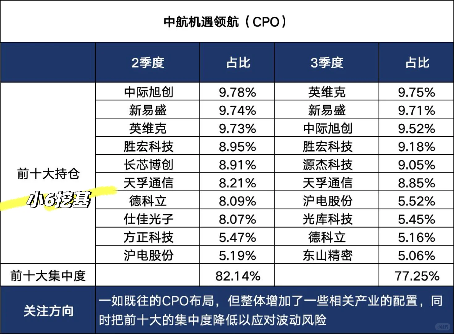 『超全』中航全家桶最新持仓方向梳理