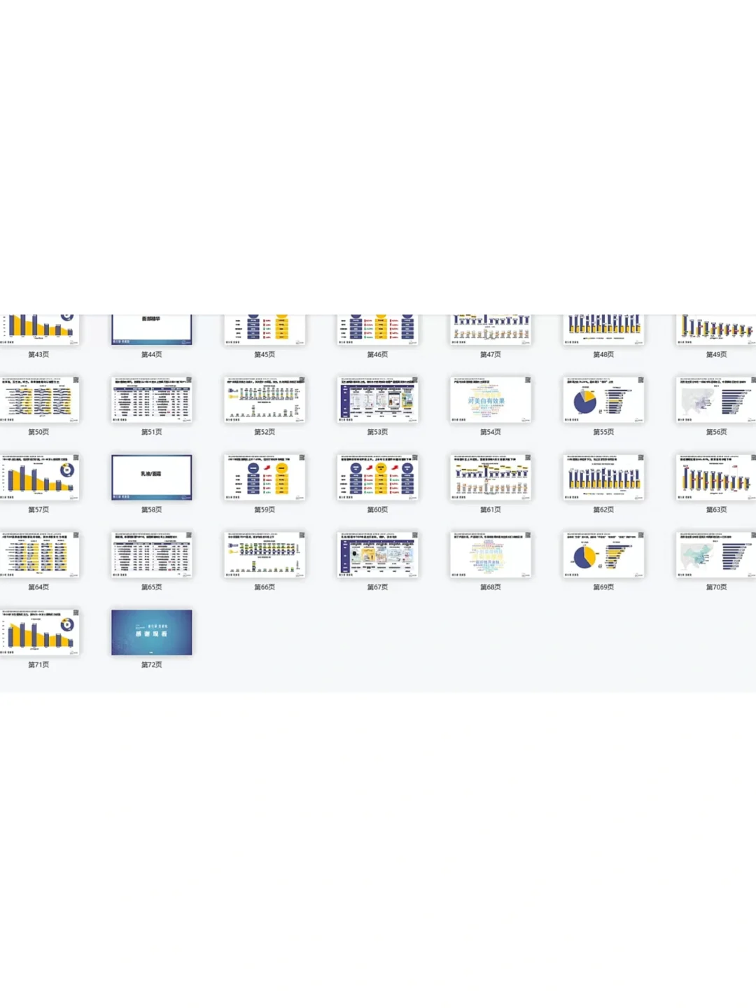 每日一篇行业报告｜2022美护行业半年度复盘