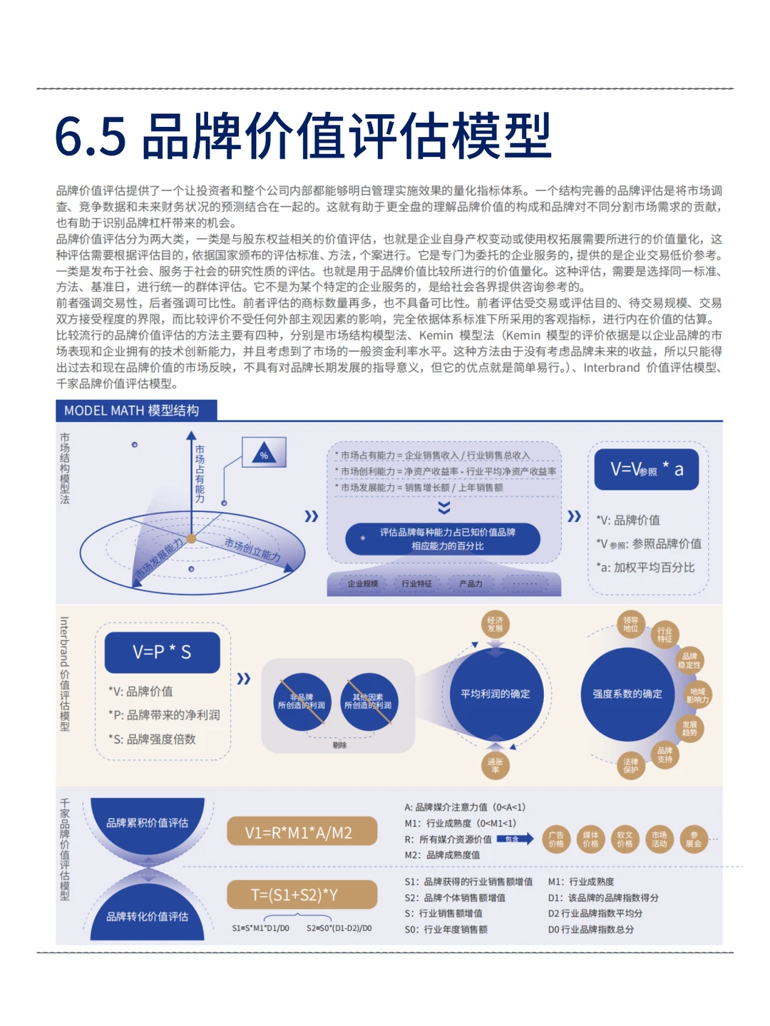 七张图看懂品牌价值模型！超详细！