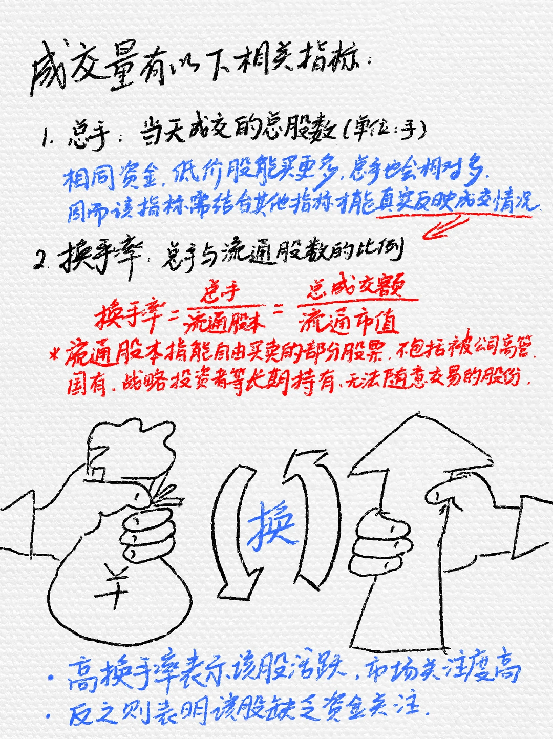 【新手炒股入门-第五期】认识成交量