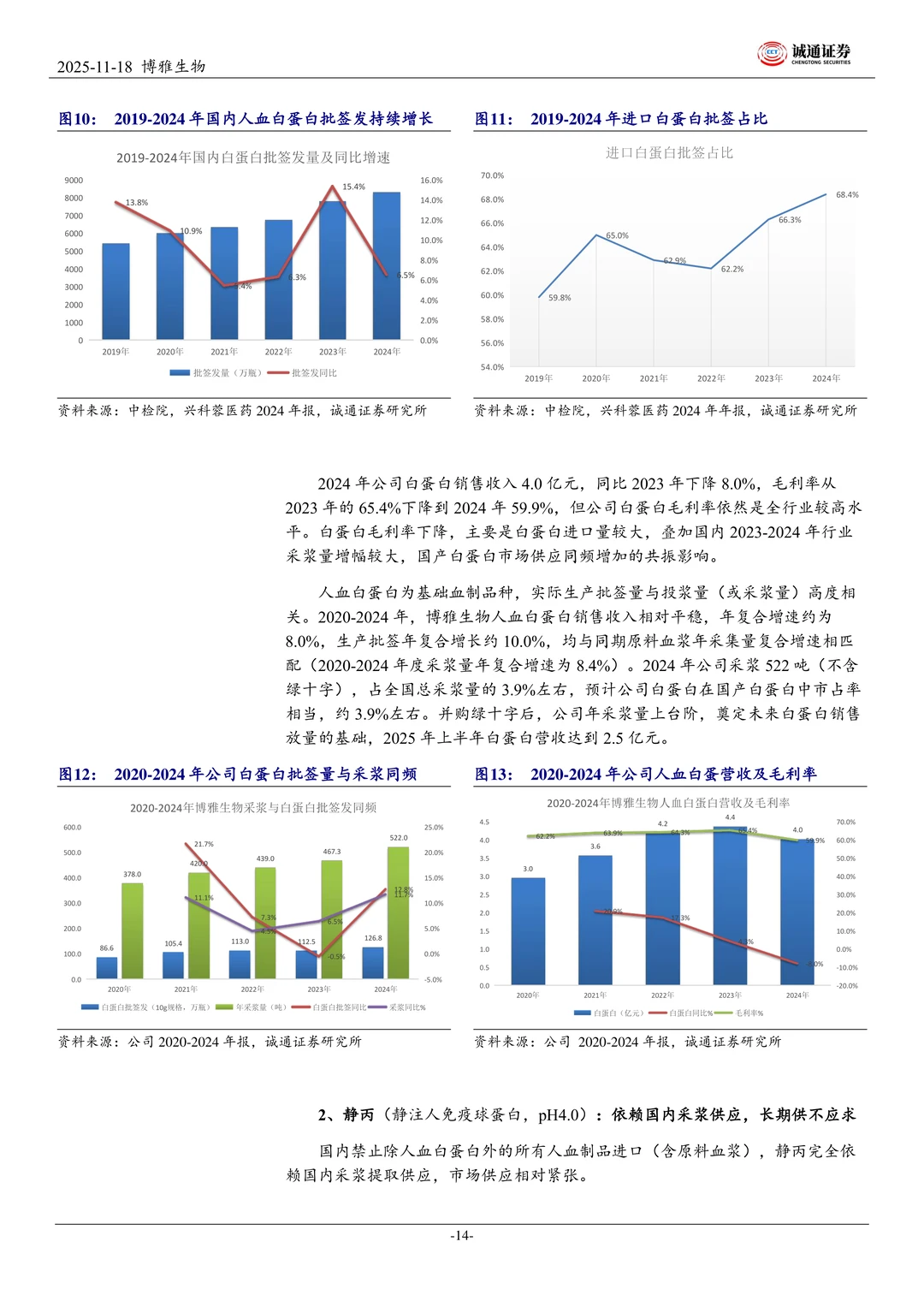 博雅生物聚焦做强血制业务研究报告