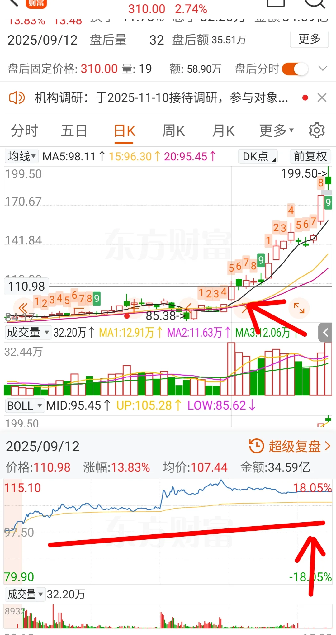成功概率最高的模式居然是这个指标，盘他！