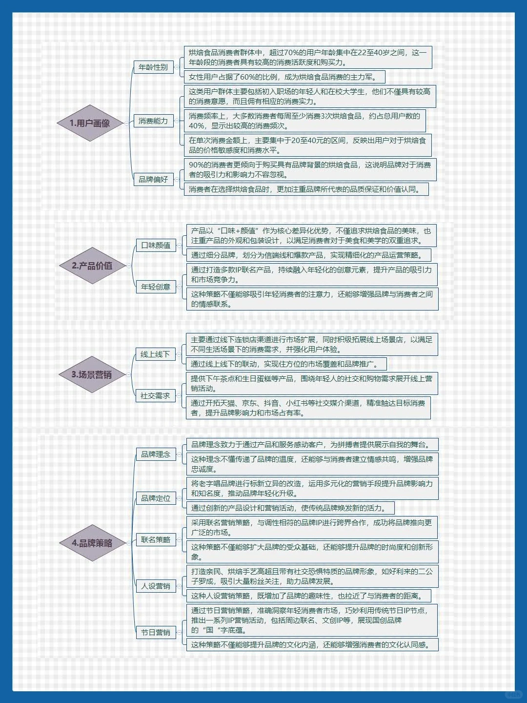 好利来品牌营销策划分析