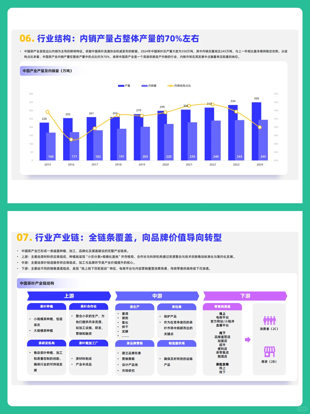 2025茶叶市场趋势洞察分析报告