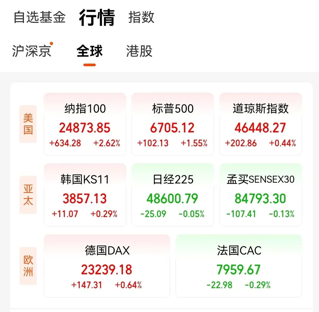 今天是红彤彤的一片