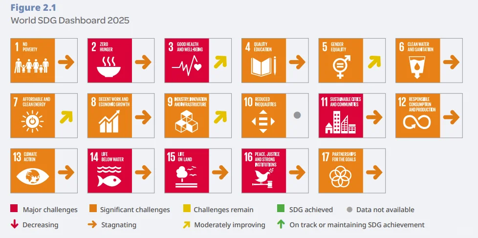 今年的联合国可持续发展报告