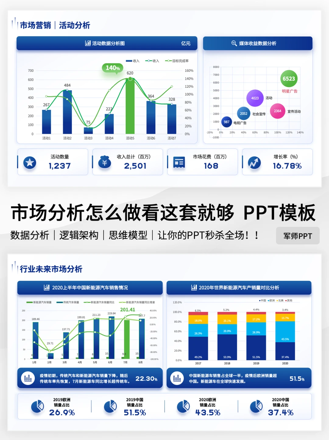 不会做市场调研分析❓一定要看看这套模板！