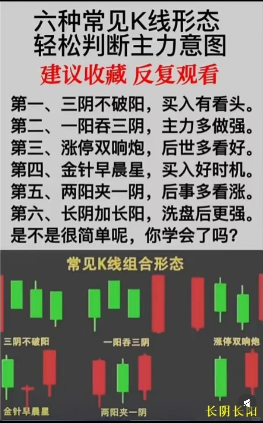绝对要记住的K线组合图