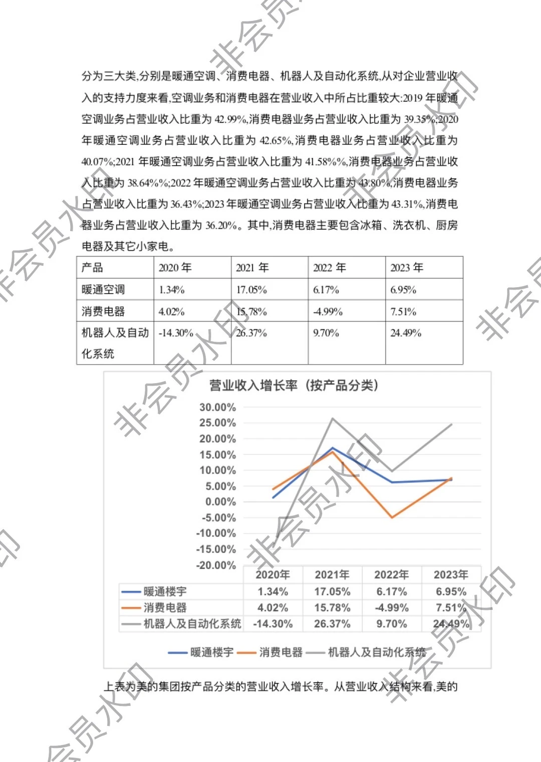 2019-2023美的集团财务分析报告