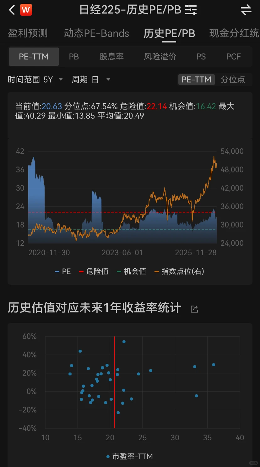 美股&日经观察--下周能否再创新高？