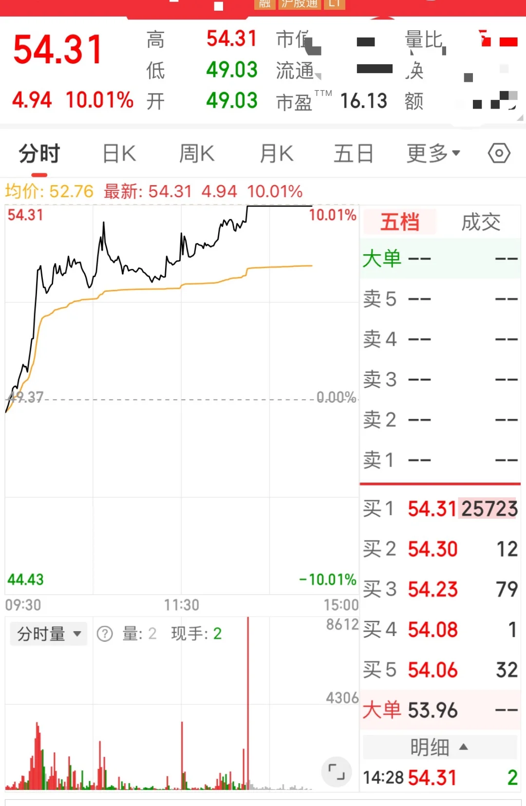 一直想买的股票突然涨停了，怎么处理？