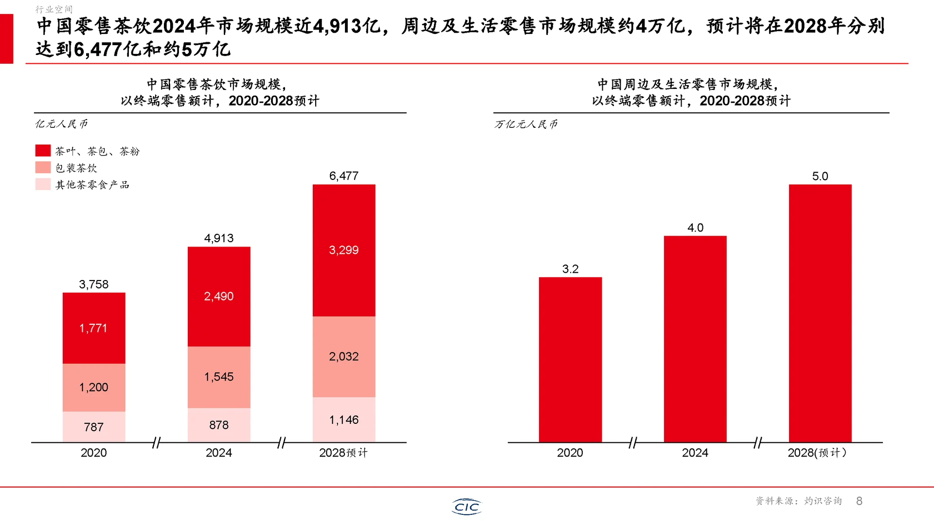新茶饮行业未来如何走？
