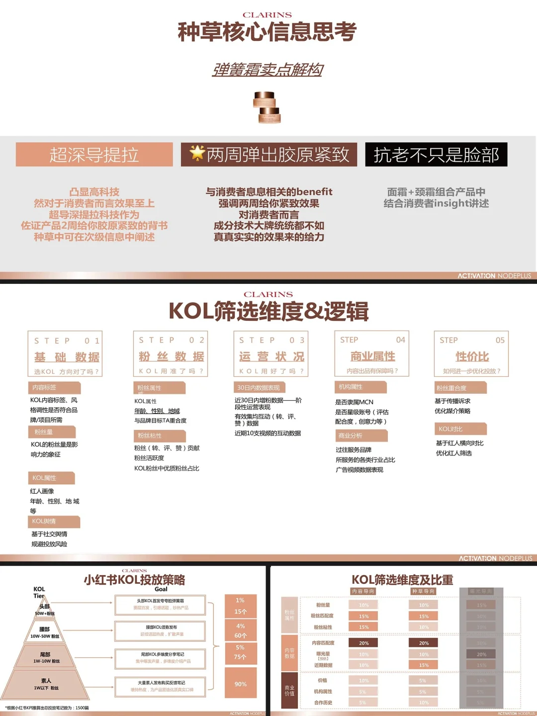 一份好的方案，可遇不可求