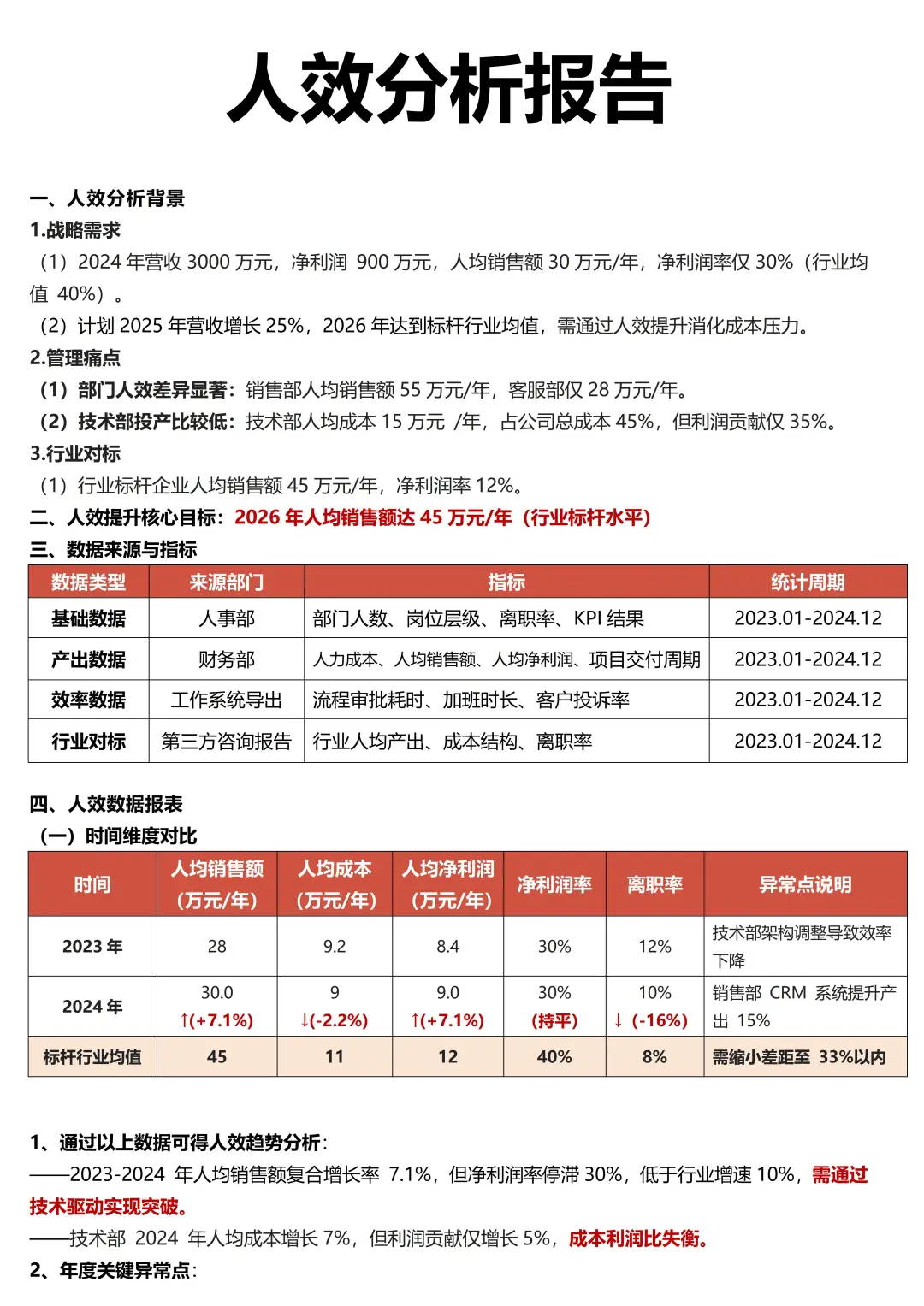 让老板眼前一亮的人效分析报告