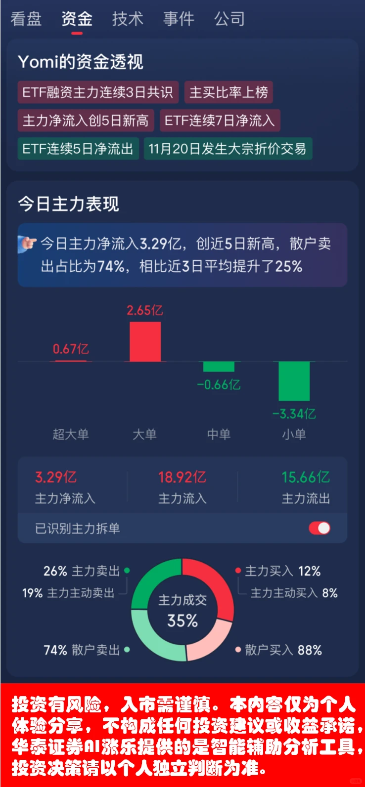 养基也看资金流向，用涨停猎手跟上聪明钱！