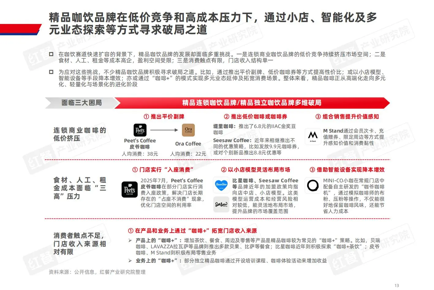 咖饮品类新机遇深度解析☕