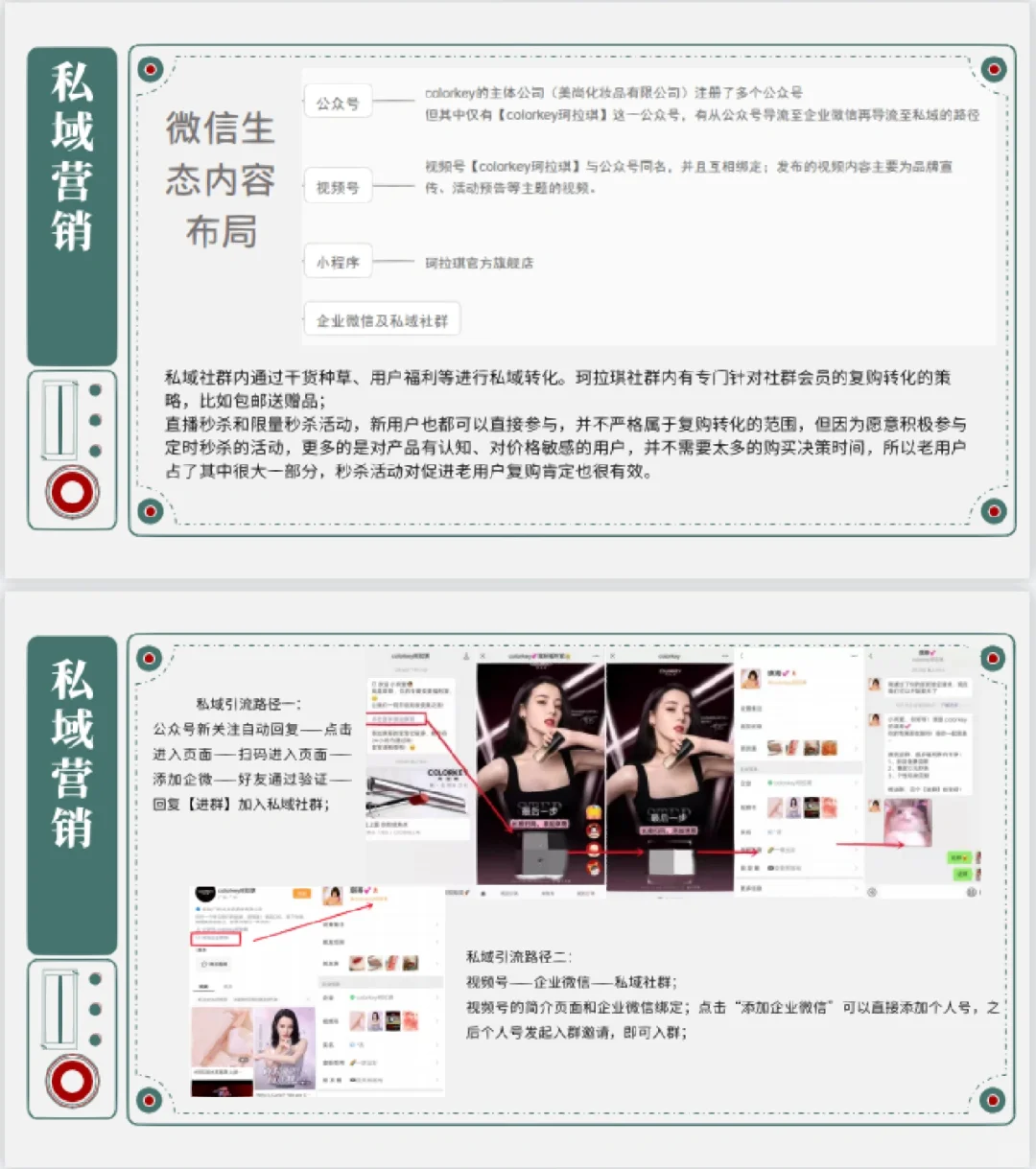 珂拉琪品牌案例分析~