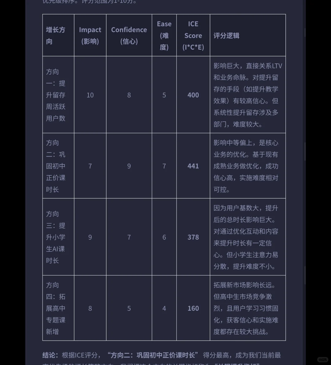 猿辅导:用户增长策略拆解