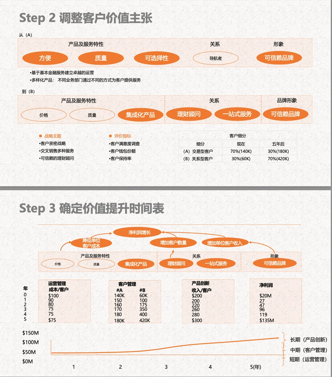 【绩效】战略地图绘制方法及工具