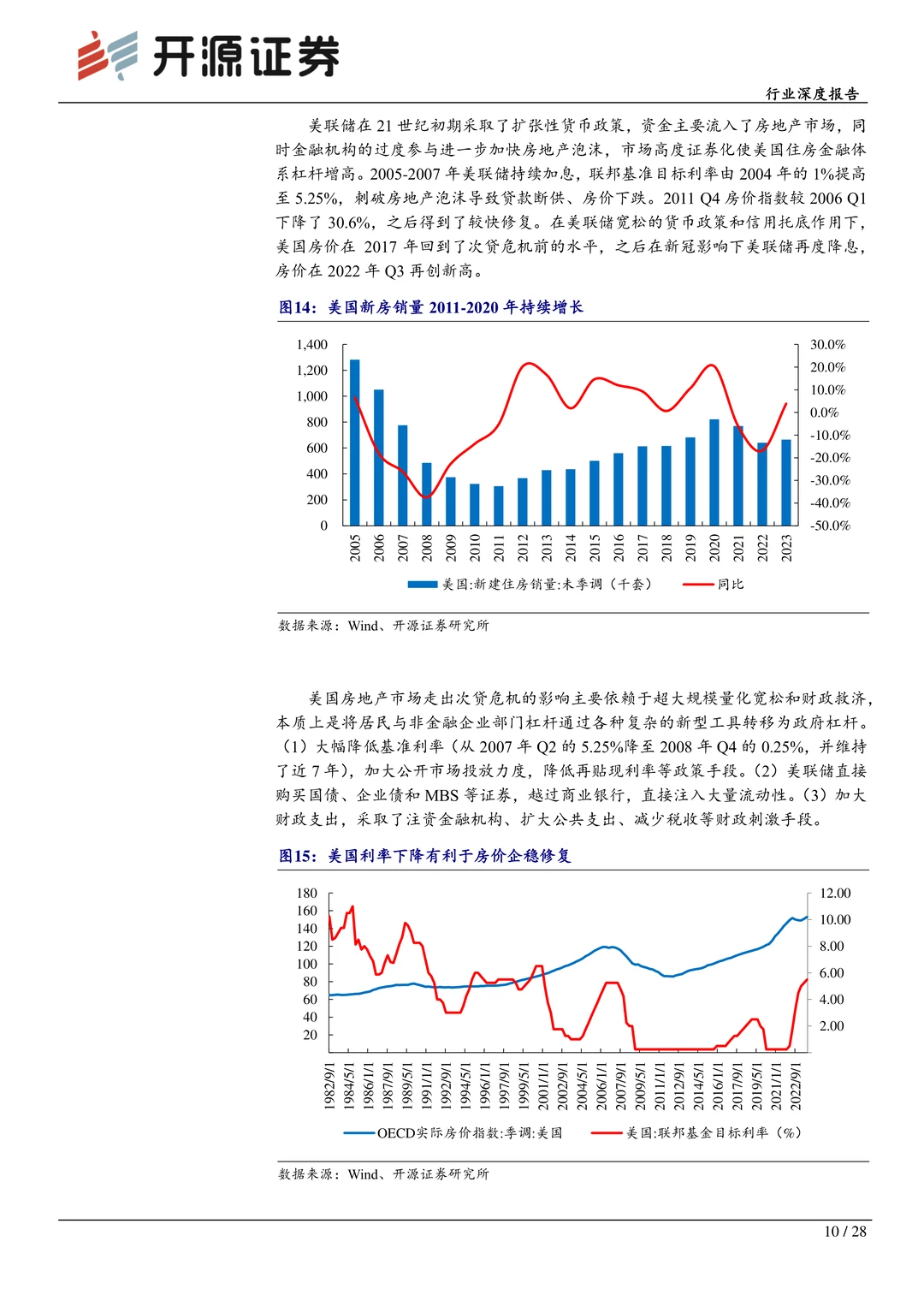 房地产行业深度报告