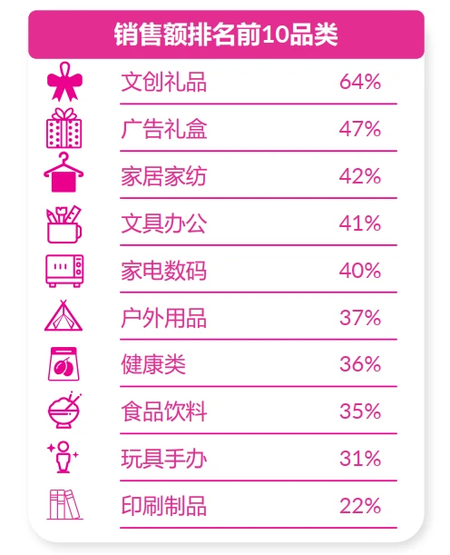 48页报告|2026年中国礼品行业展望白皮书