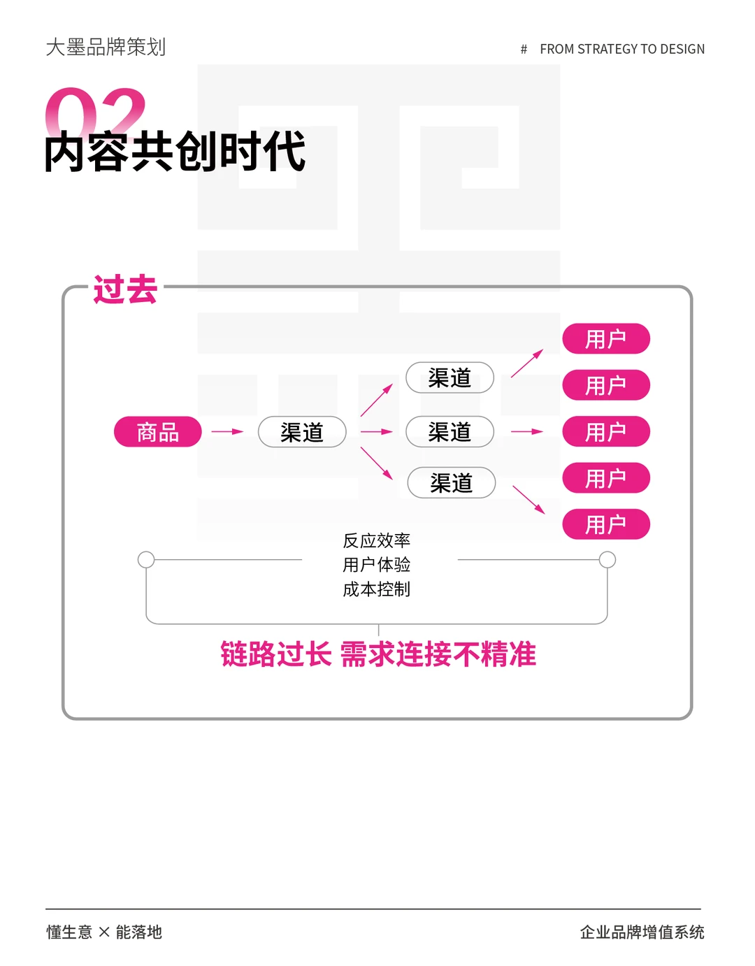 做品牌一定要懂品牌战略！?