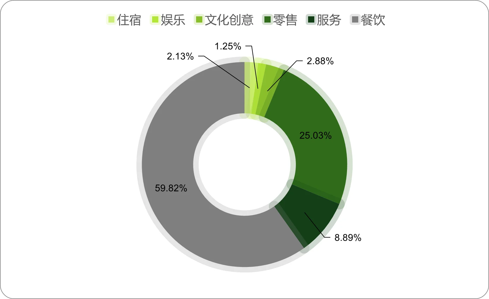 黄山黎阳映像6图解码:商业标杆的数据密码