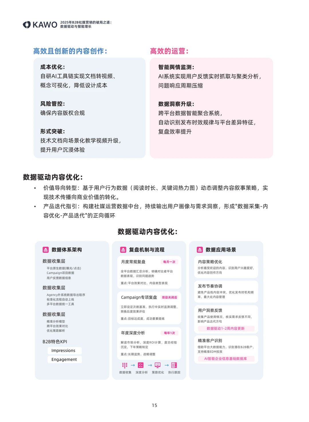 ?B2B社媒营销白皮书,增长秘诀大揭秘