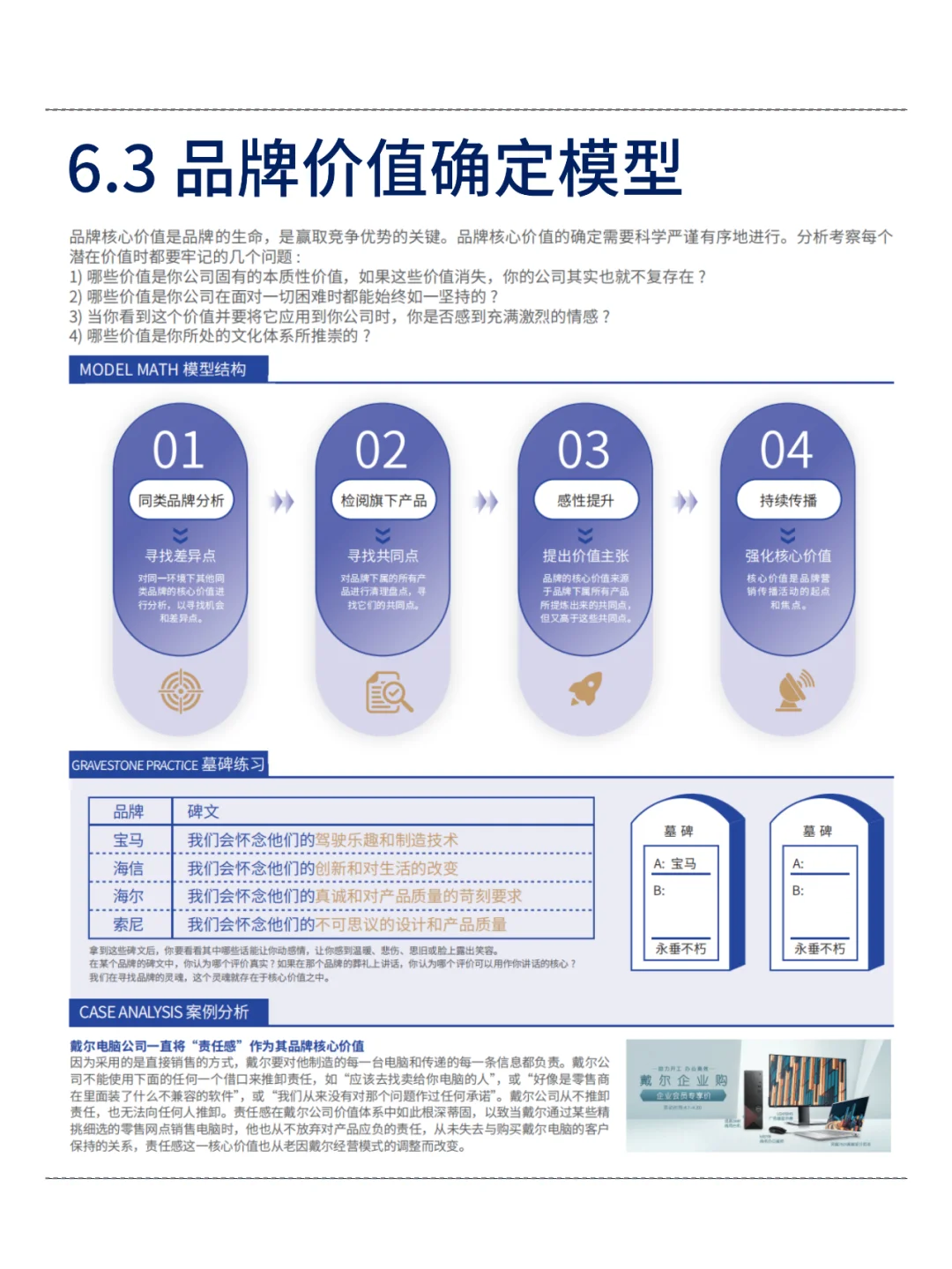 七张图看懂品牌价值模型！超详细！