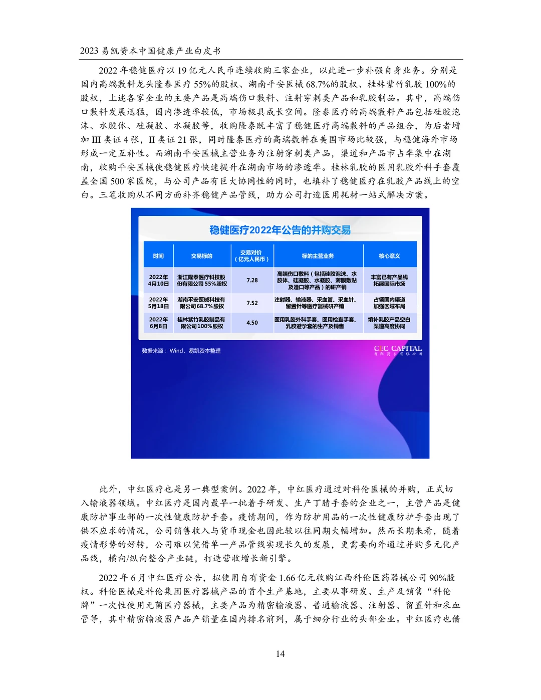 2023中国健康产业白皮书 健康产业并购篇