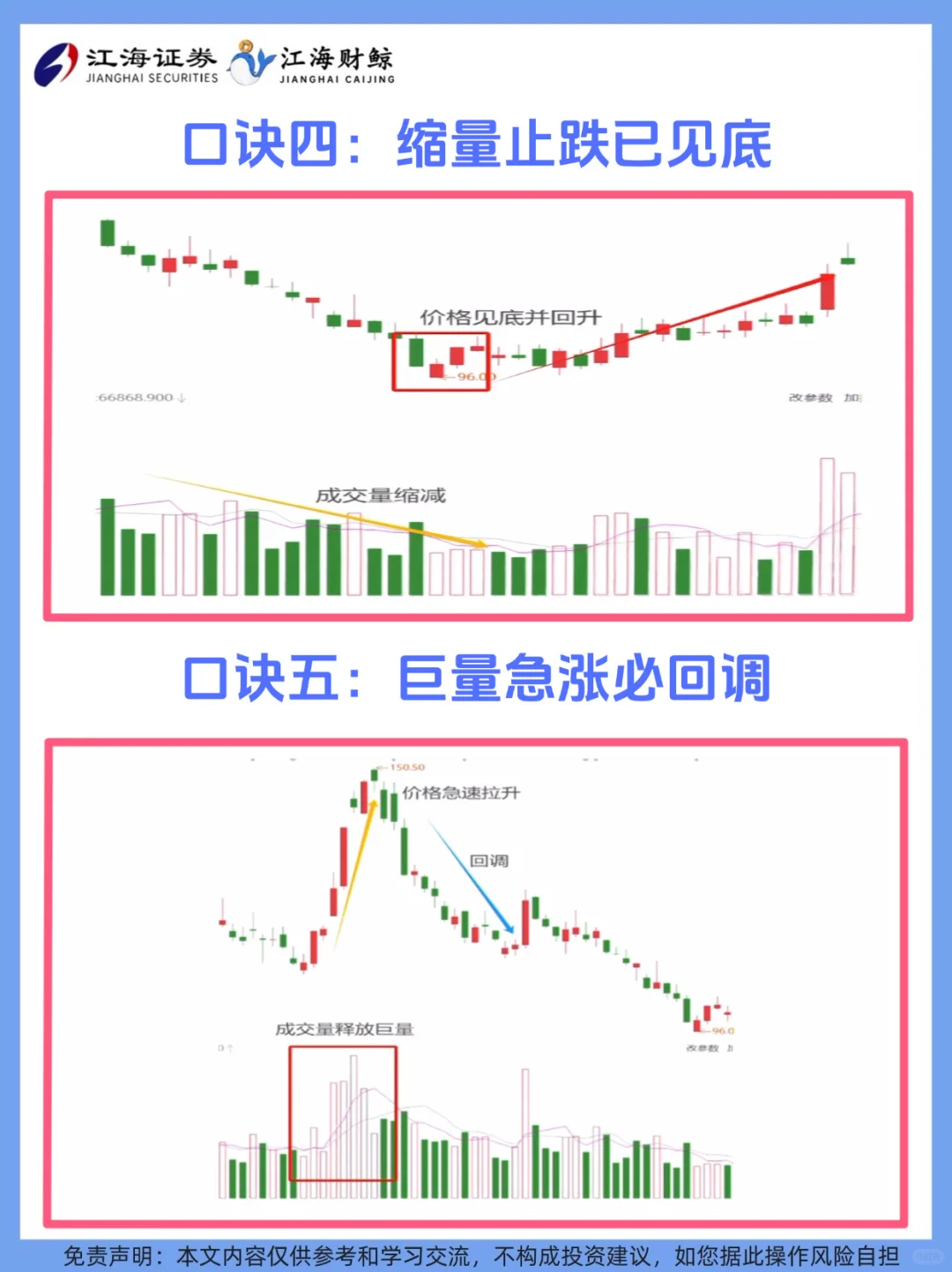 ?成交量六大应用口诀❗️