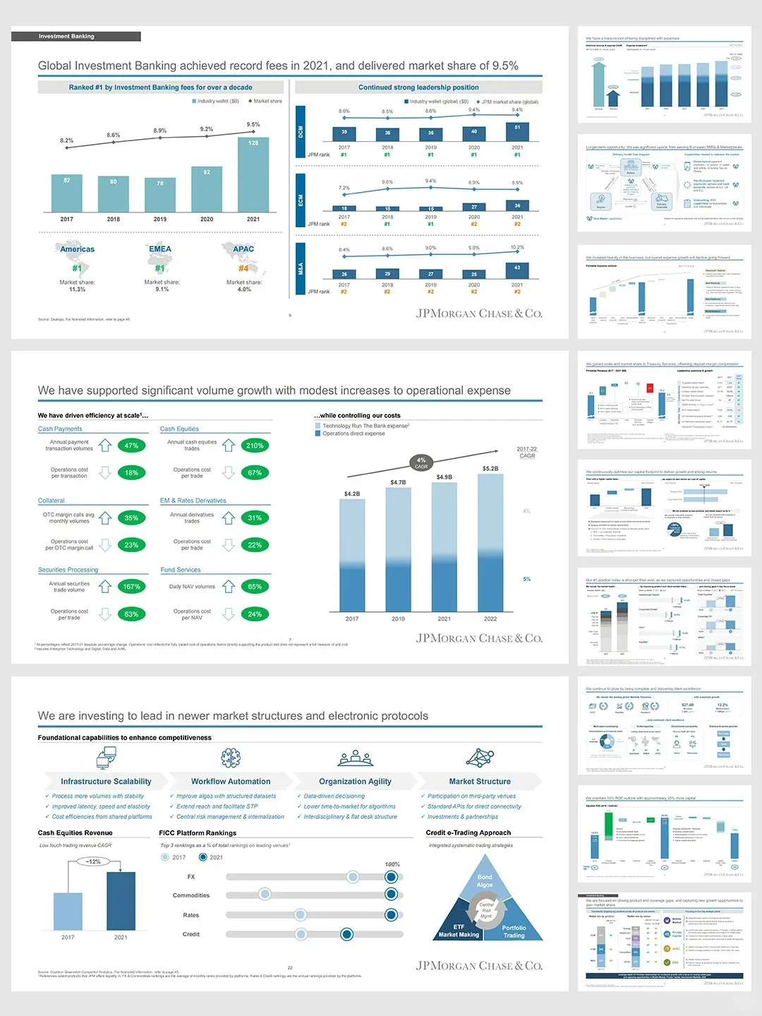 ?摩根大通公司全解析+战略分析PPT模型