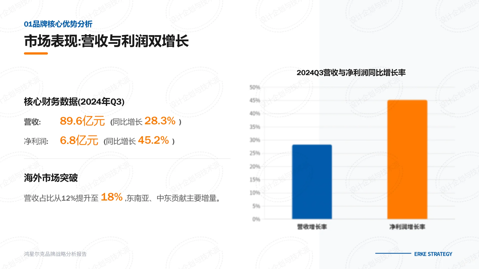 ?鸿星尔克战略解析：国民运动突围?