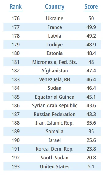 今年的联合国可持续发展报告