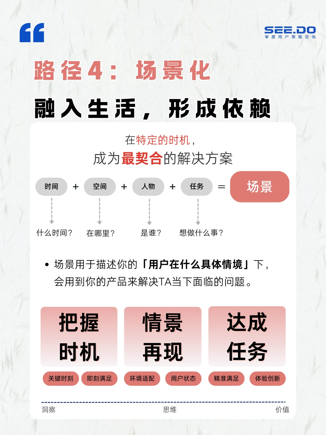 产品与商业洞察Vol.6｜经济下行期产品突围