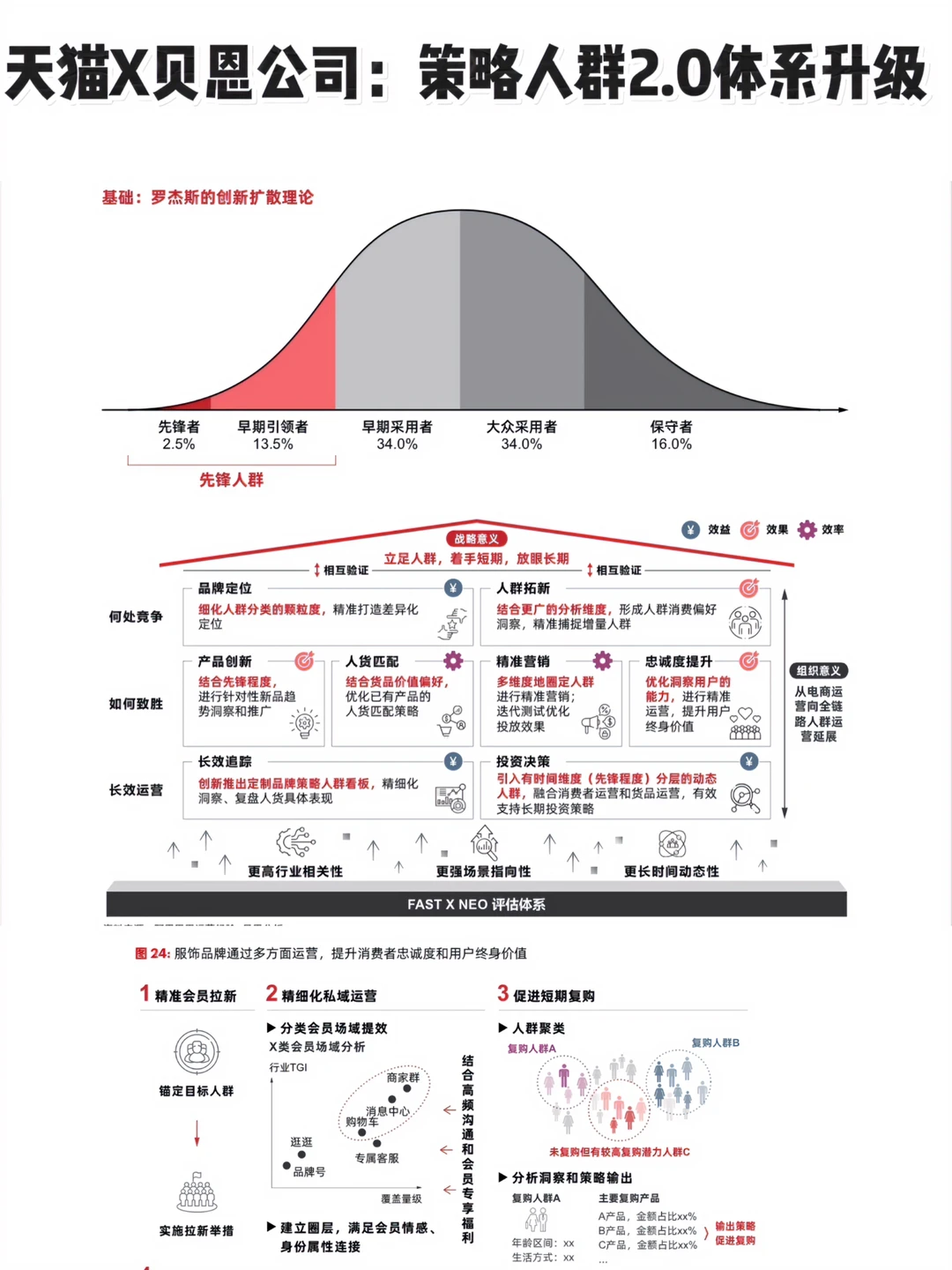 互联网行业报告|人群洞察与研究报告分享